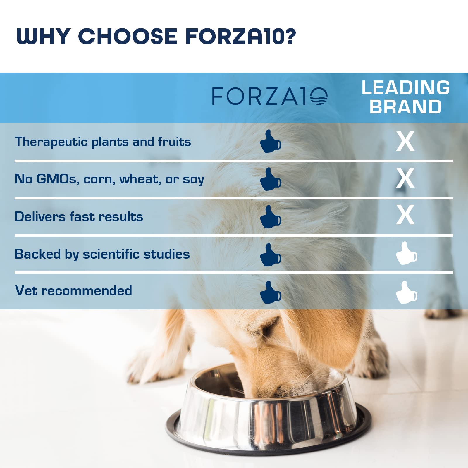 Forza10 sans OGM et sans sous-produits: alimentation saine et transparente.