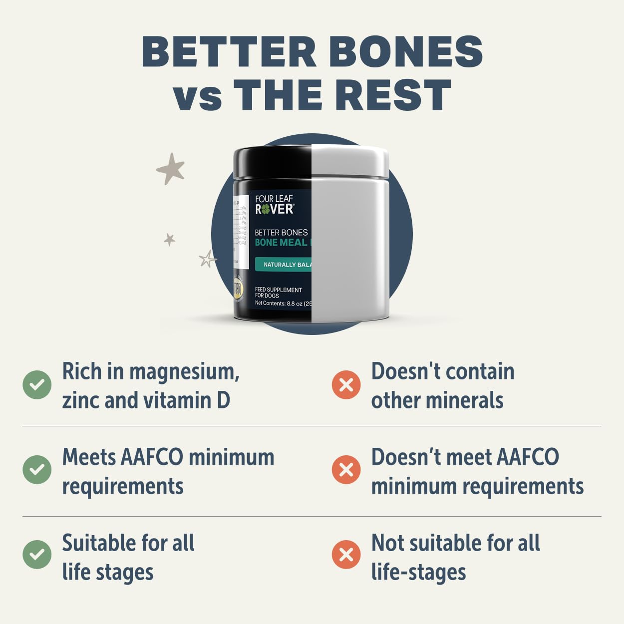 FOUR LEAF ROVER Better Bones: aminoacides et facteurs de croissance pour l’apport quotidien.