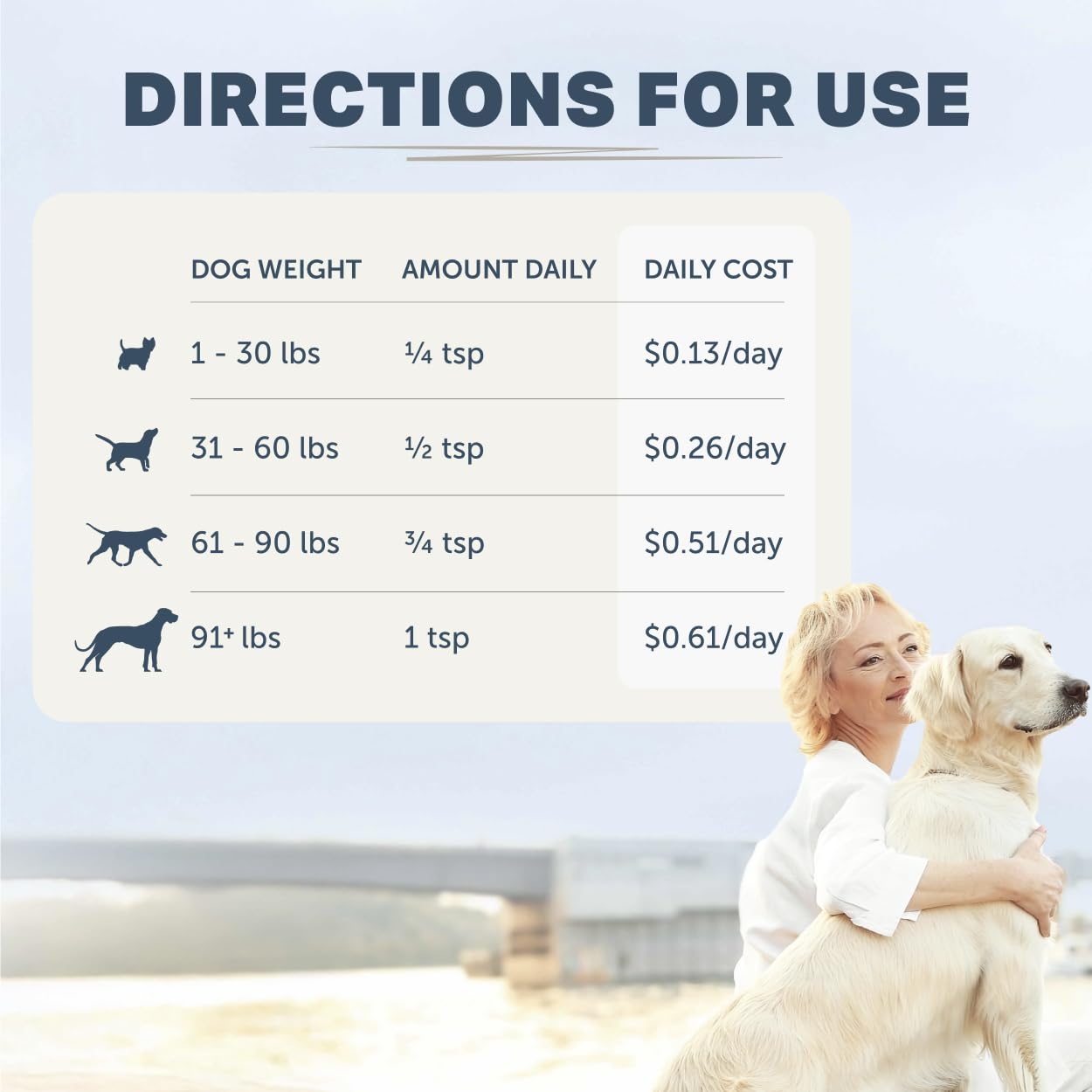 FOUR LEAF ROVER Better Bones: soutien potentiel des articulations et croissance osseuse.