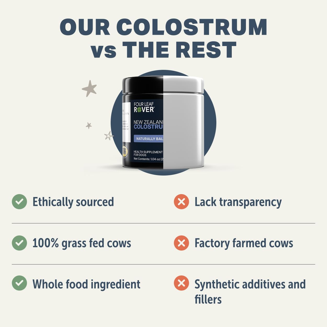 FOUR LEAF ROVER Colostrum - chien en mouvement, bénéfice potentiel pour le bien-être.