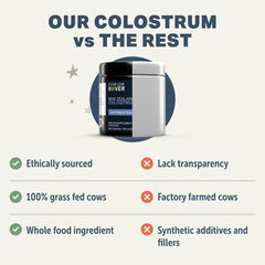 FOUR LEAF ROVER Colostrum - chien en mouvement, bénéfice potentiel pour le bien-être.