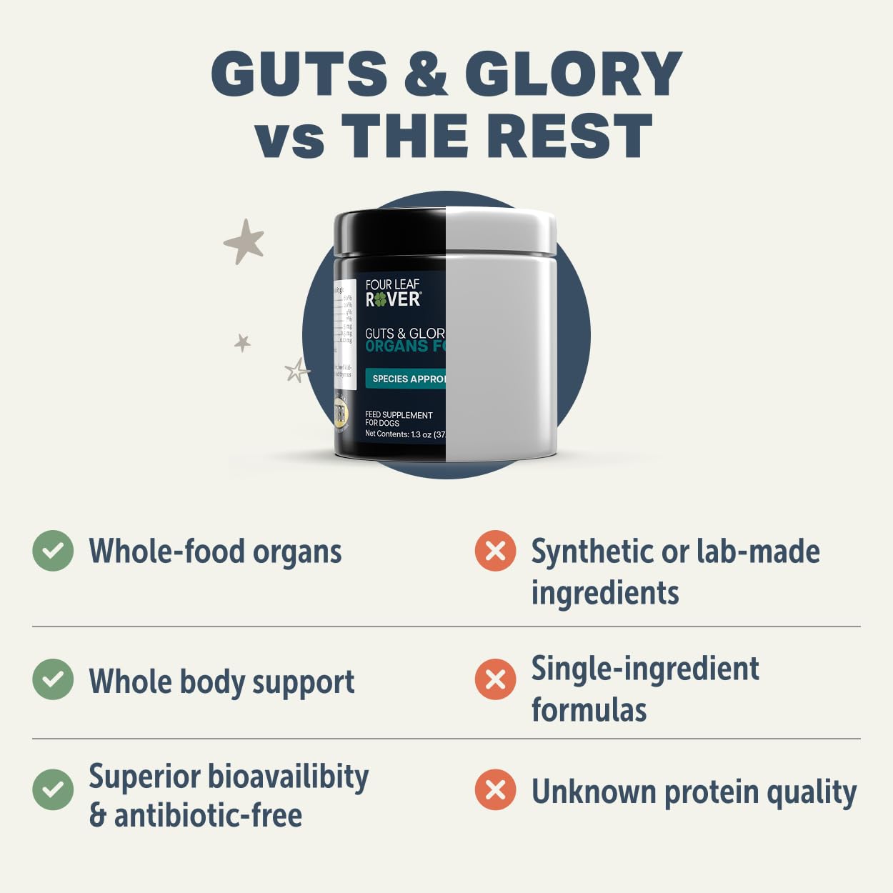 Four Leaf Rover Guts & Glory pancréas : supports enzymatiques potentiels pour une digestion équilibrée.