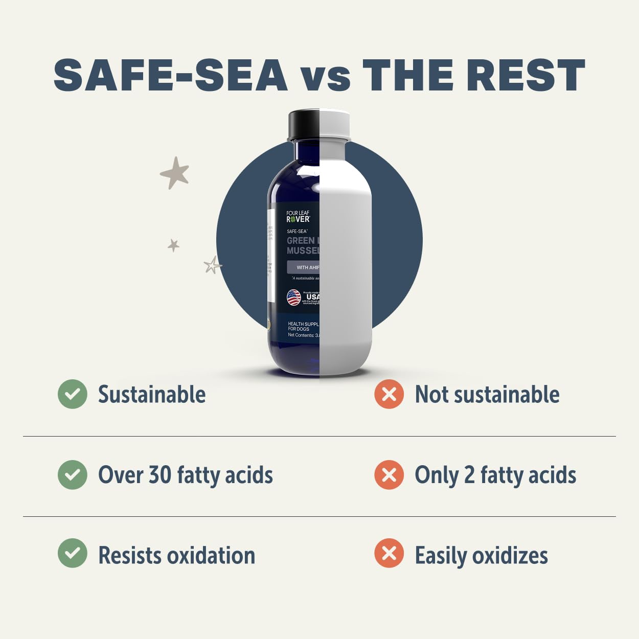 Safe-Sea: moules vertes, source naturelle d’oméga pour chiens.