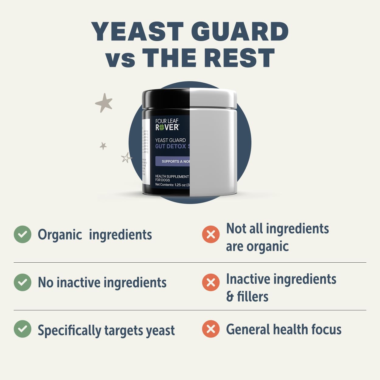 Yeast Guard Four Leaf Rover – emballage pratique adapté à la routine familiale