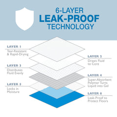Four Paws Wee-Wee polymère absorbant transforme le liquide en gel pour contenir l'humidité.