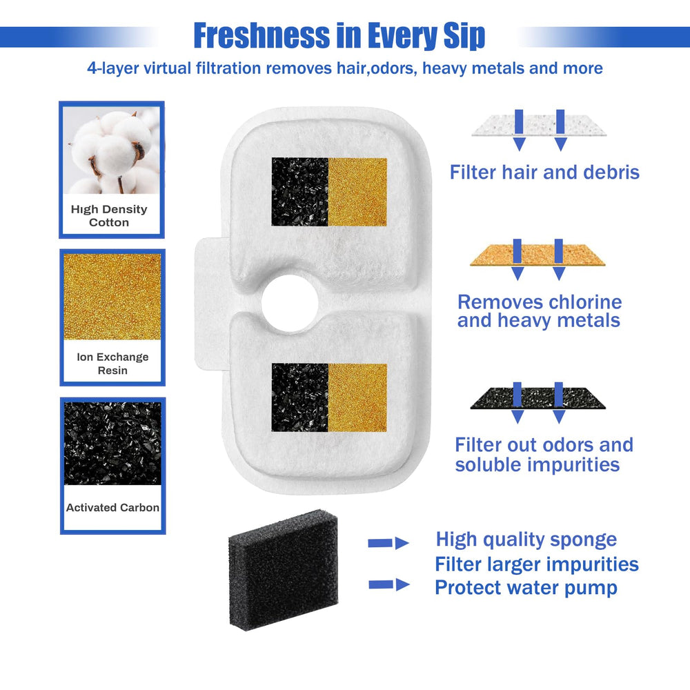 Filtre FourHarvest pour fontaine chat Dockstream PLWF105, filtration des métaux