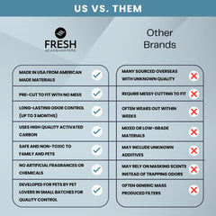 Filtre Fresh Headquarters carbone actif neutralise les odeurs efficacement.
