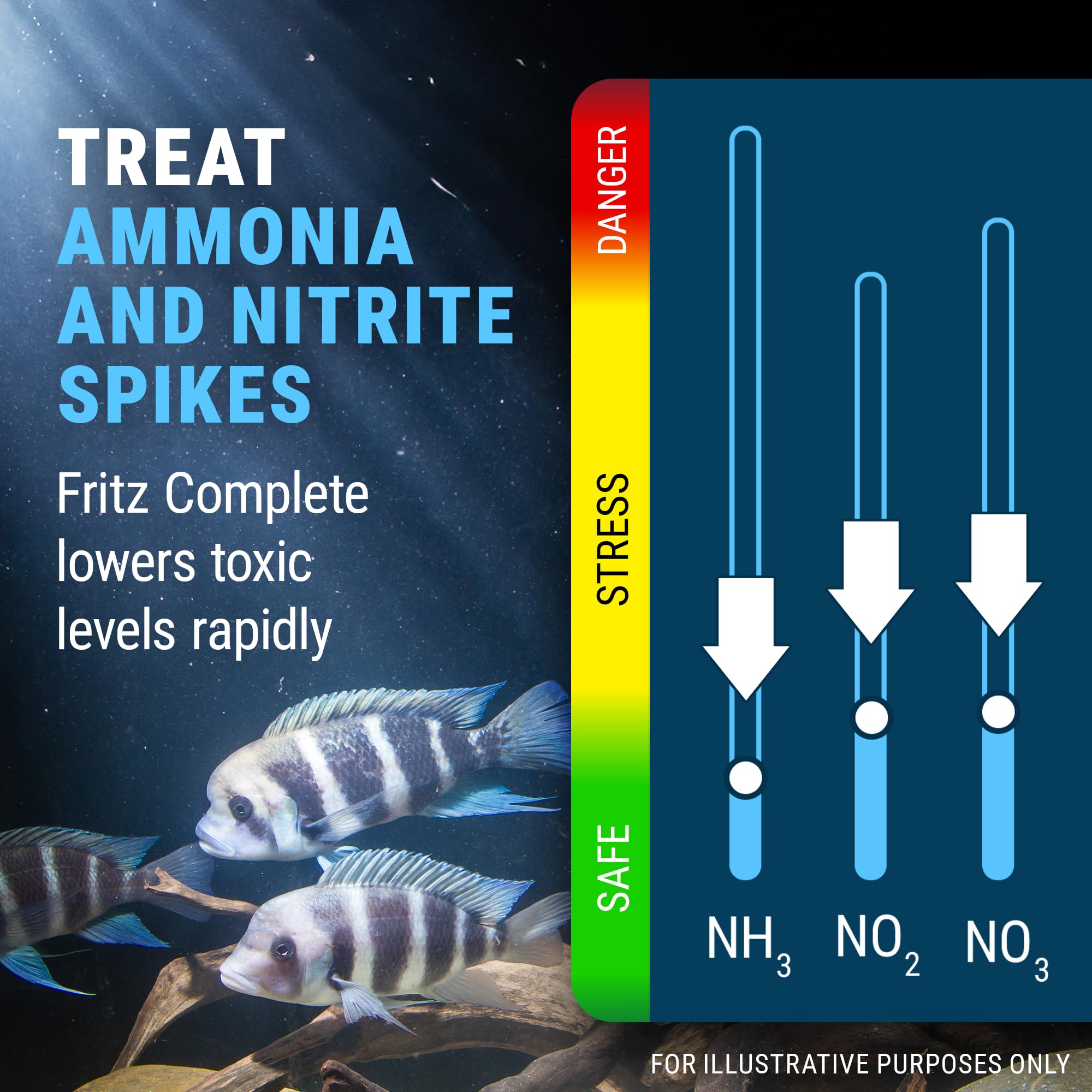 Fritz Aquatics Complete – réduction des niveaux d'ammoniaque et de nitrite