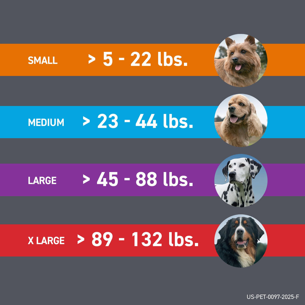 Frontline Plus application facile qui couvre tout le corps du chien.