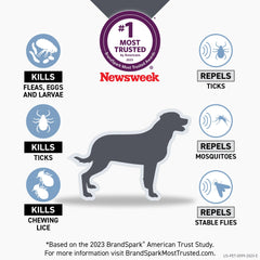 Frontline Shield – application-poil-chien-xl, couverture rapide et étendue.