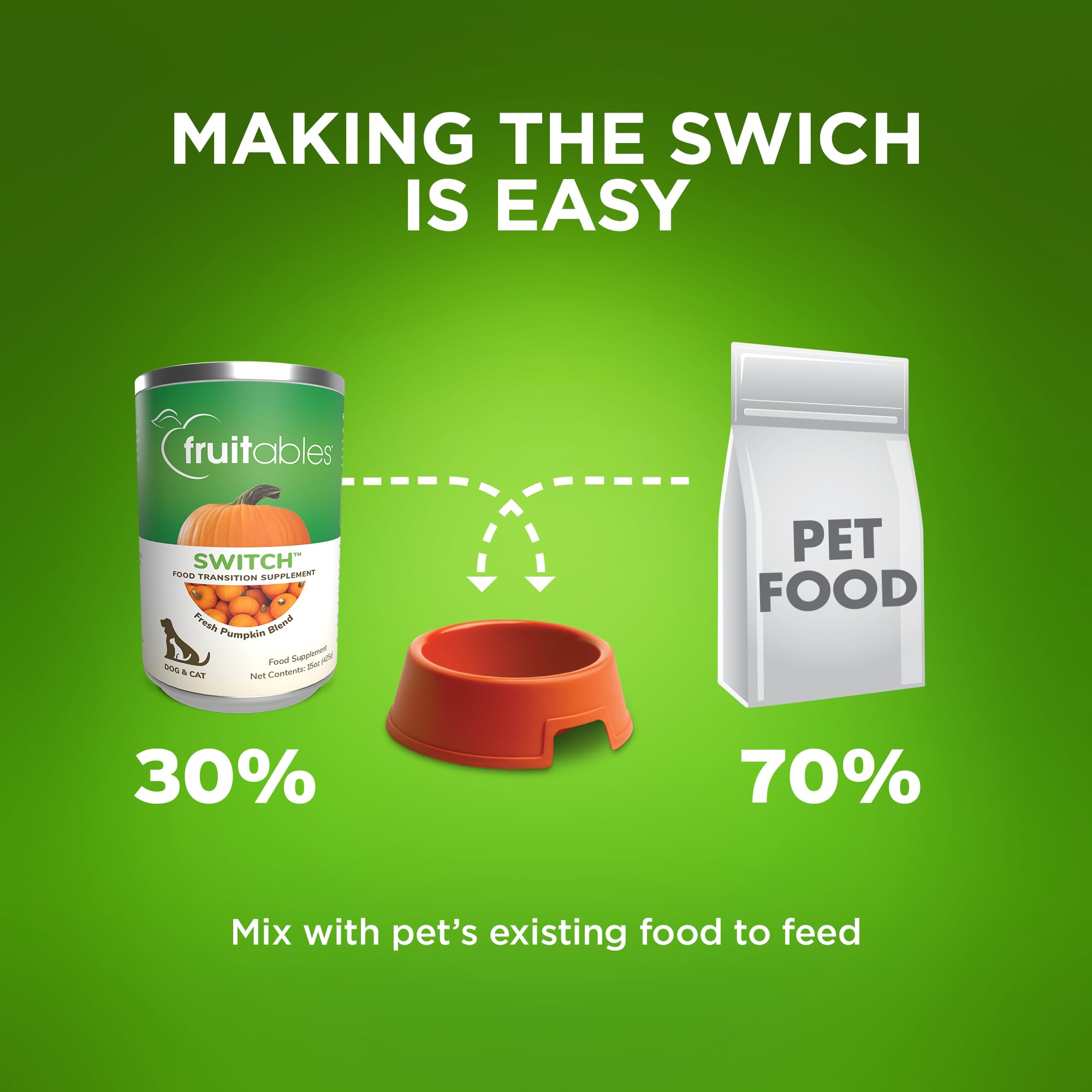 Fruitables Switch Fresh Pumpkin Blend - chien et chat, solution savoureuse pour le soutien digestif.