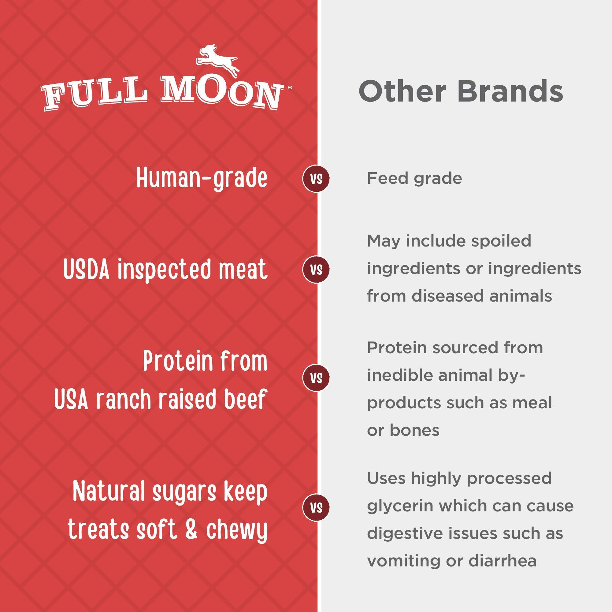 Full Moon Beef Jerky : sans céréales pour chiens sensibles