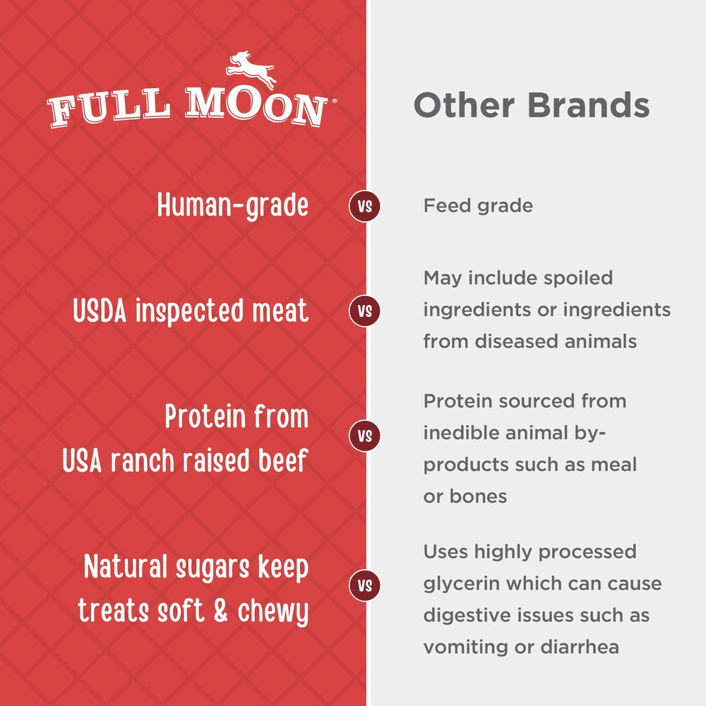 Full Moon Beef Jerky : sans céréales pour chiens sensibles