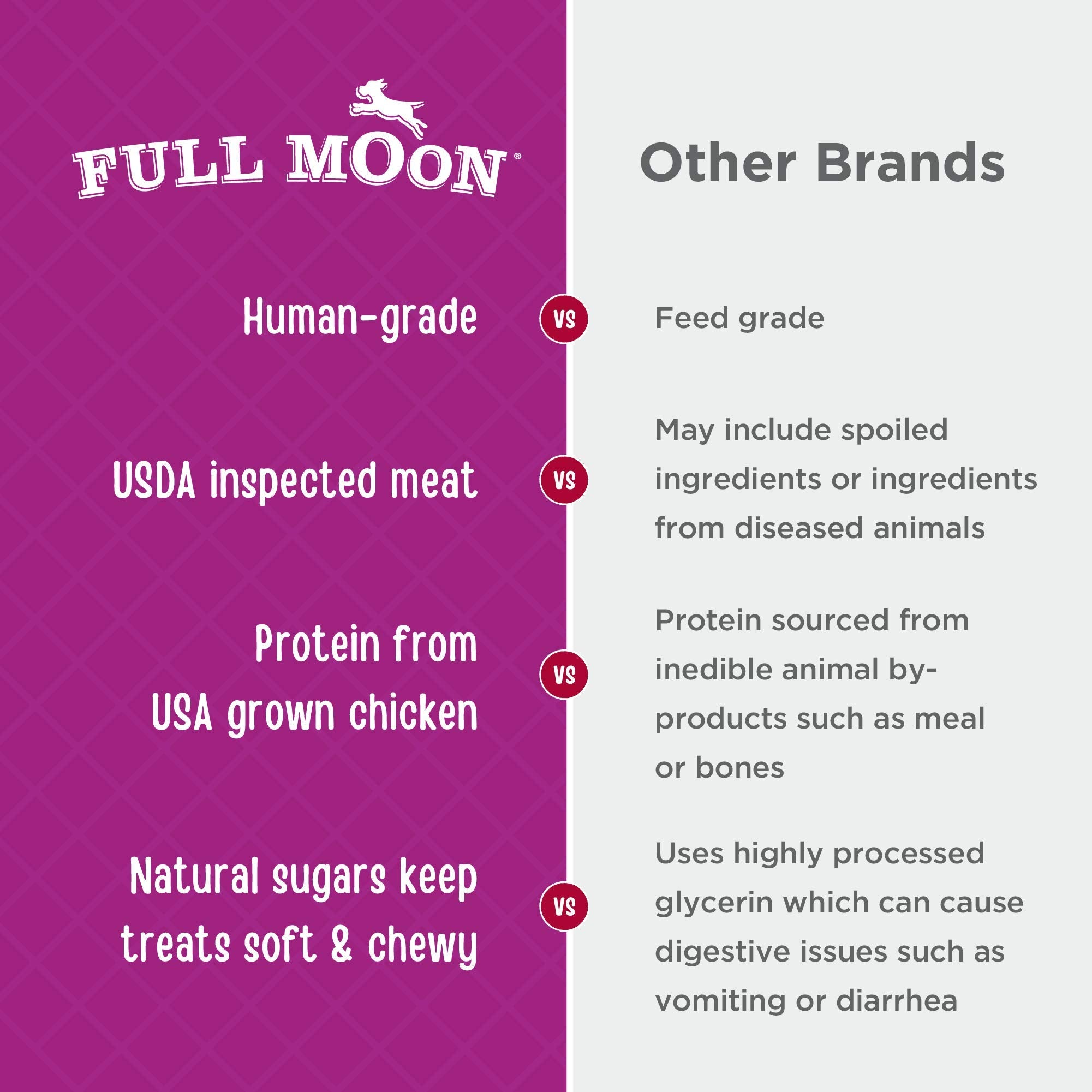 Full Moon bouchées poulet – sans glycérol ni additifs, sans céréales.