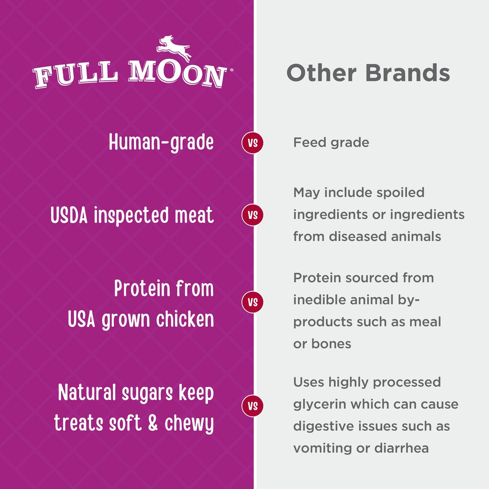 Full Moon bouchées poulet – sans glycérol ni additifs, sans céréales.