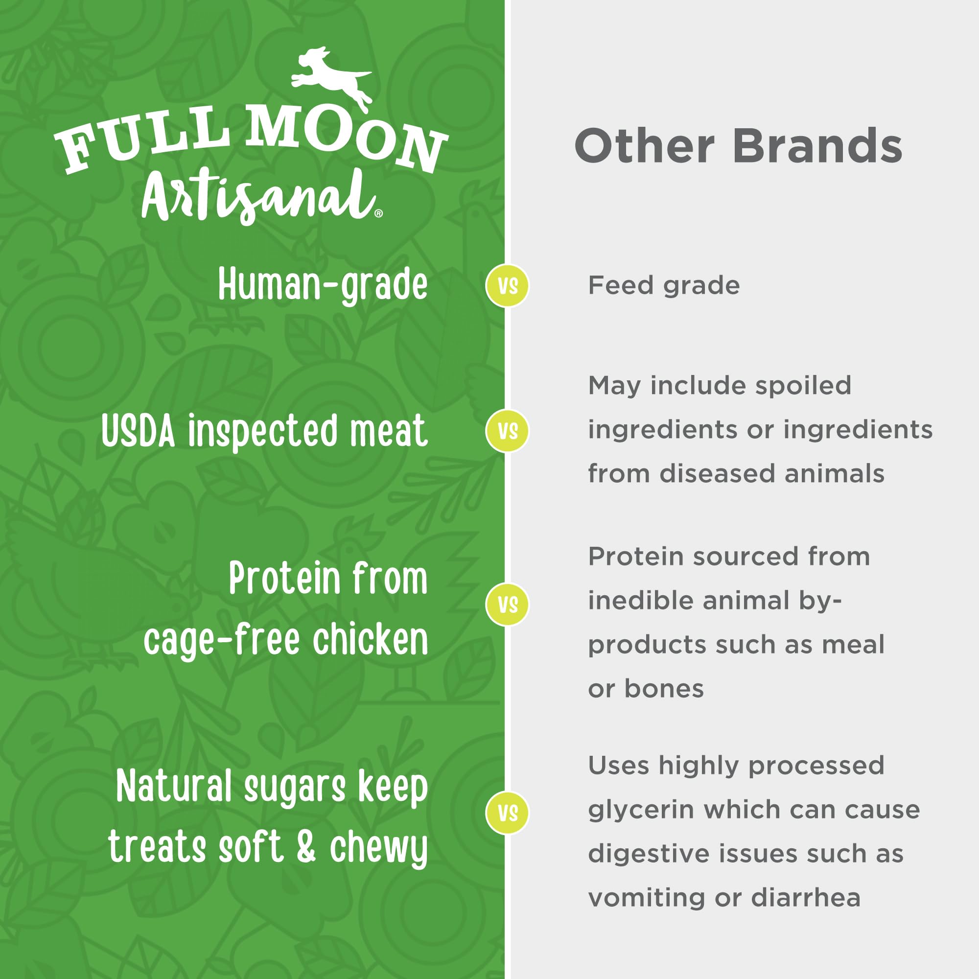Full Moon Saucisse Poulet-Pomme — morceaux savoureux pour récompense saine.