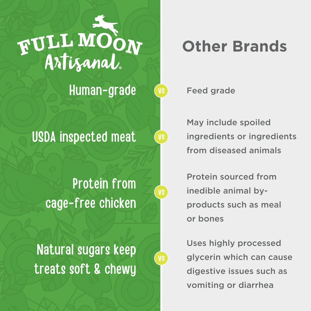 Full Moon Saucisse Poulet-Pomme — morceaux savoureux pour récompense saine.