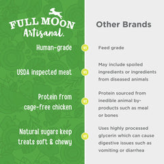 Full Moon Saucisse Poulet-Pomme — morceaux savoureux pour récompense saine.