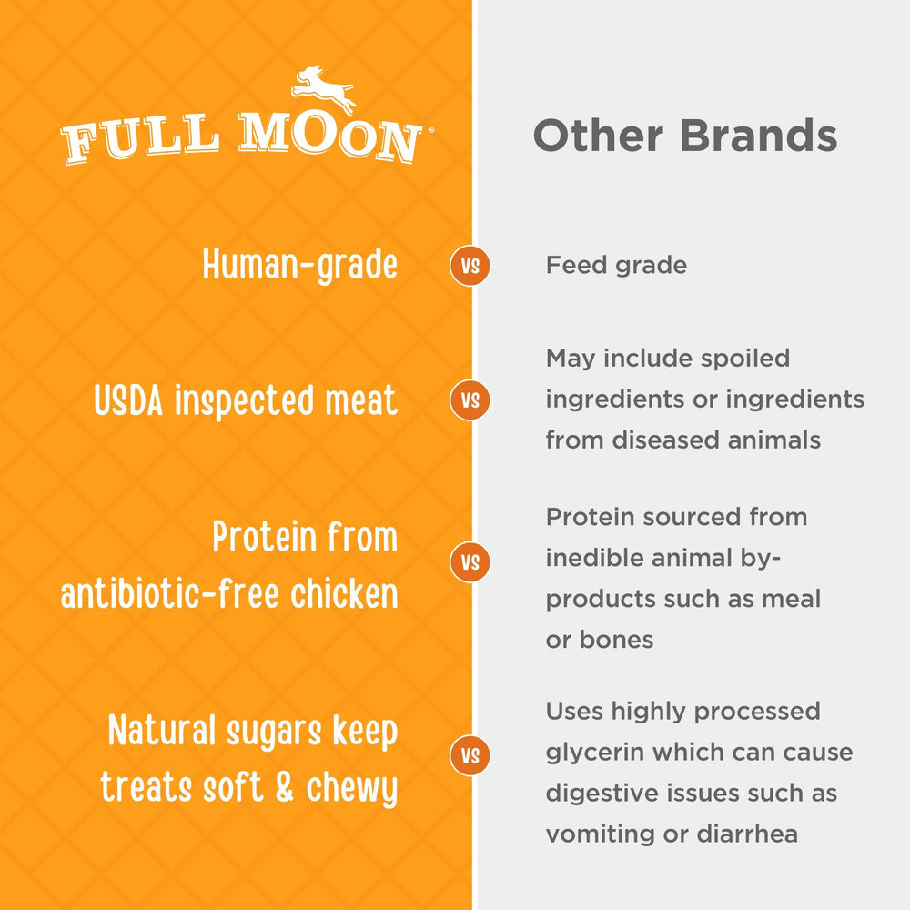 Full Moon Essential Chicken Tenders: cuisine artisanale, petites portions pour moments partagés.