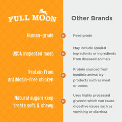 Full Moon Essential Chicken Tenders: cuisine artisanale, petites portions pour moments partagés.