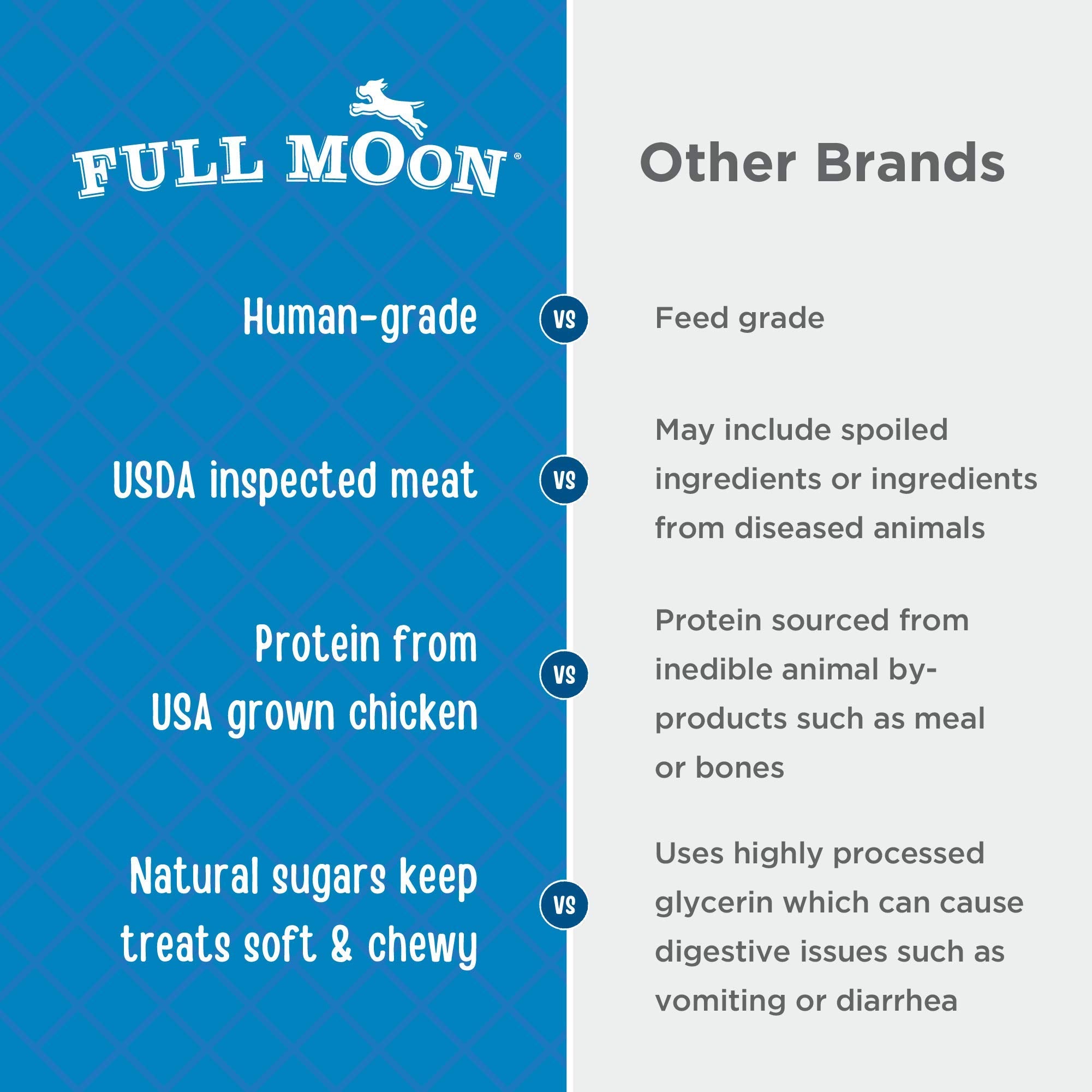 Full Moon filet-de-poulet: ingrédients simples et sans gluten pour chien.