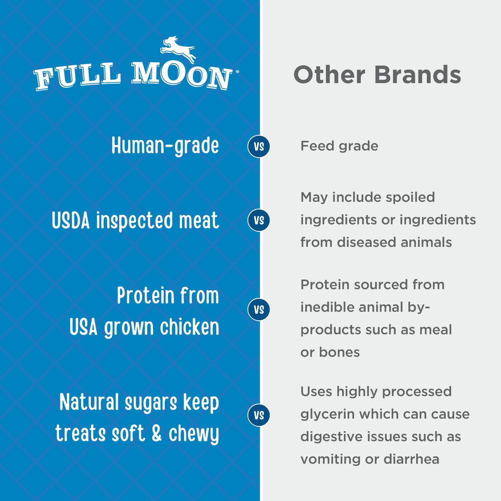 Full Moon filet-de-poulet: ingrédients simples et sans gluten pour chien.