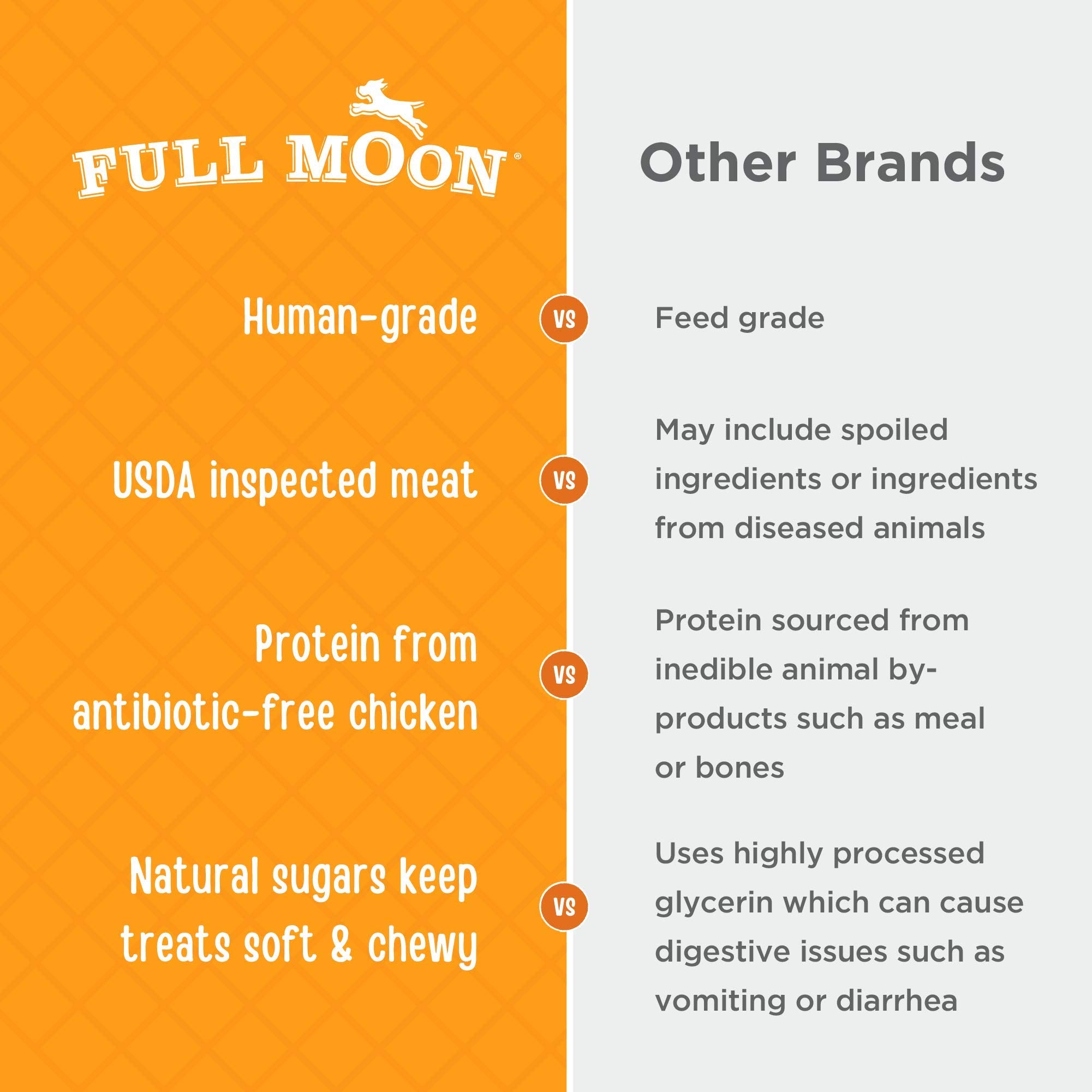 Full Moon jerky de poulet, ingrédients naturels et simples.