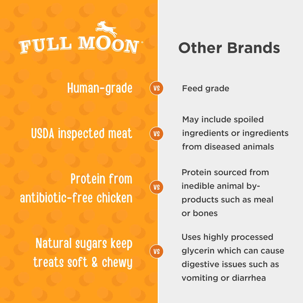 Full Moon sans additifs – ingrédients naturels sans céréales, parfait pour récompenser sans allergènes.