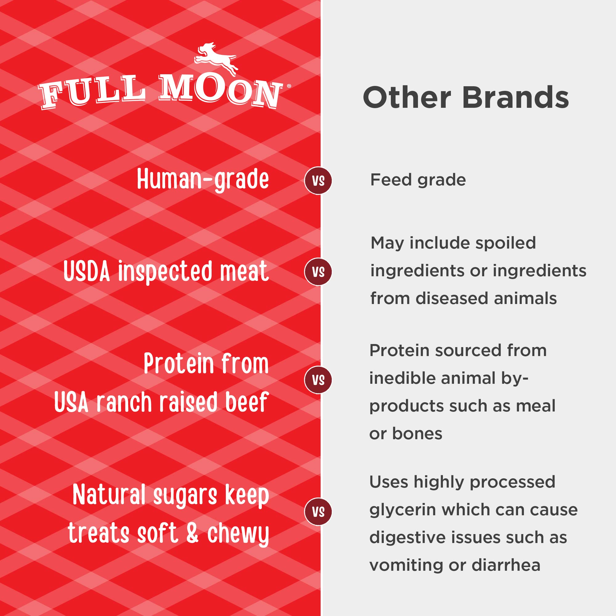 Full Moon sans additifs: friandise saine sans glycérol, céréales ou colorants pour chien.