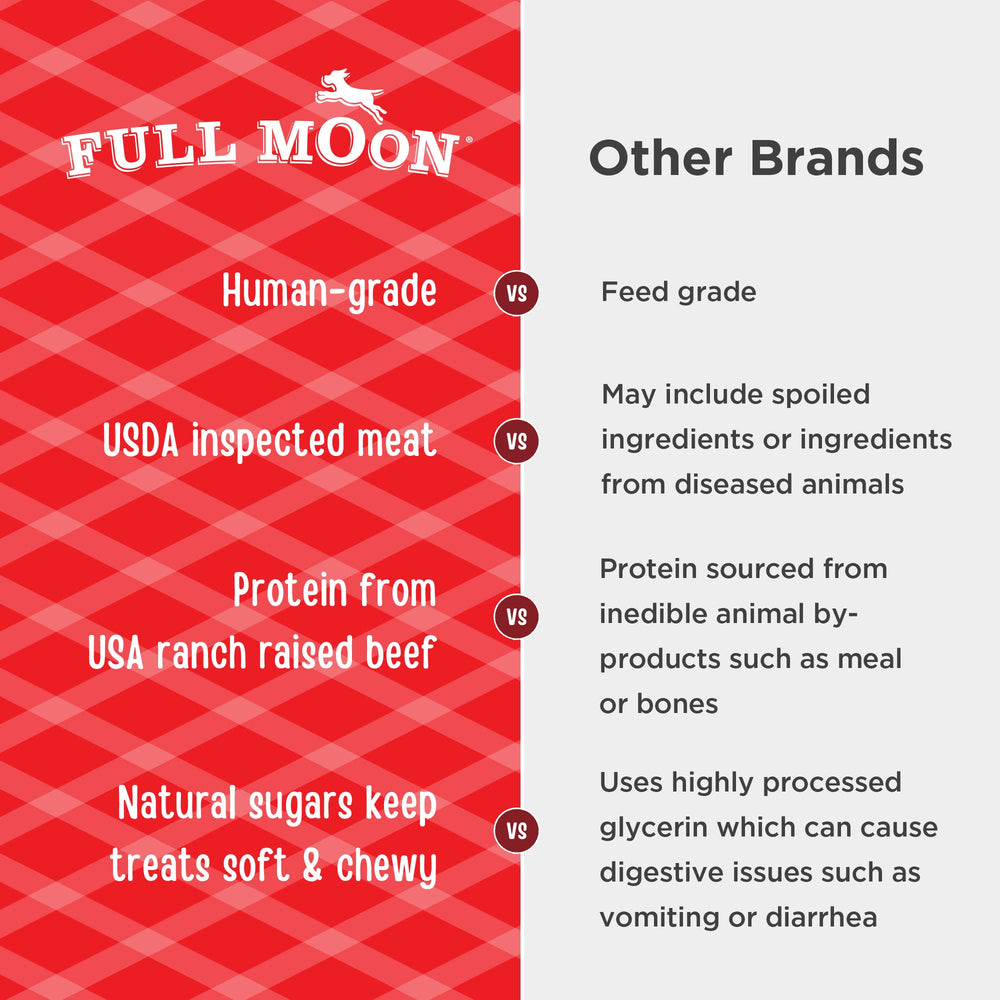 Full Moon sans additifs: friandise saine sans glycérol, céréales ou colorants pour chien.
