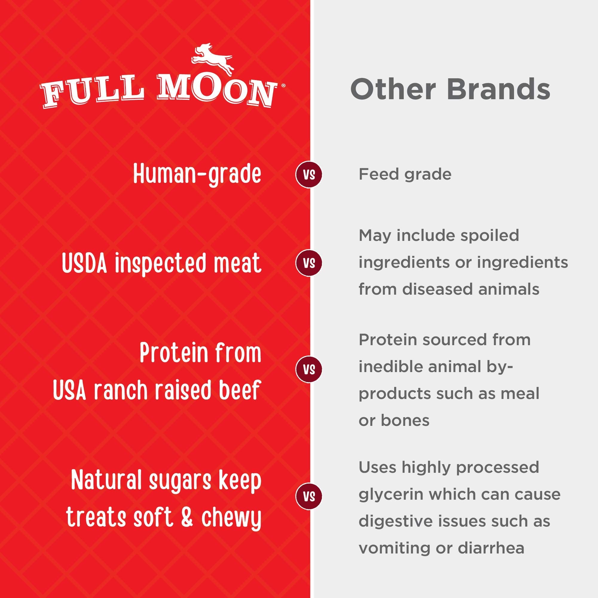 Ingrédients naturels Full Moon boeuf sans additifs artificiels.