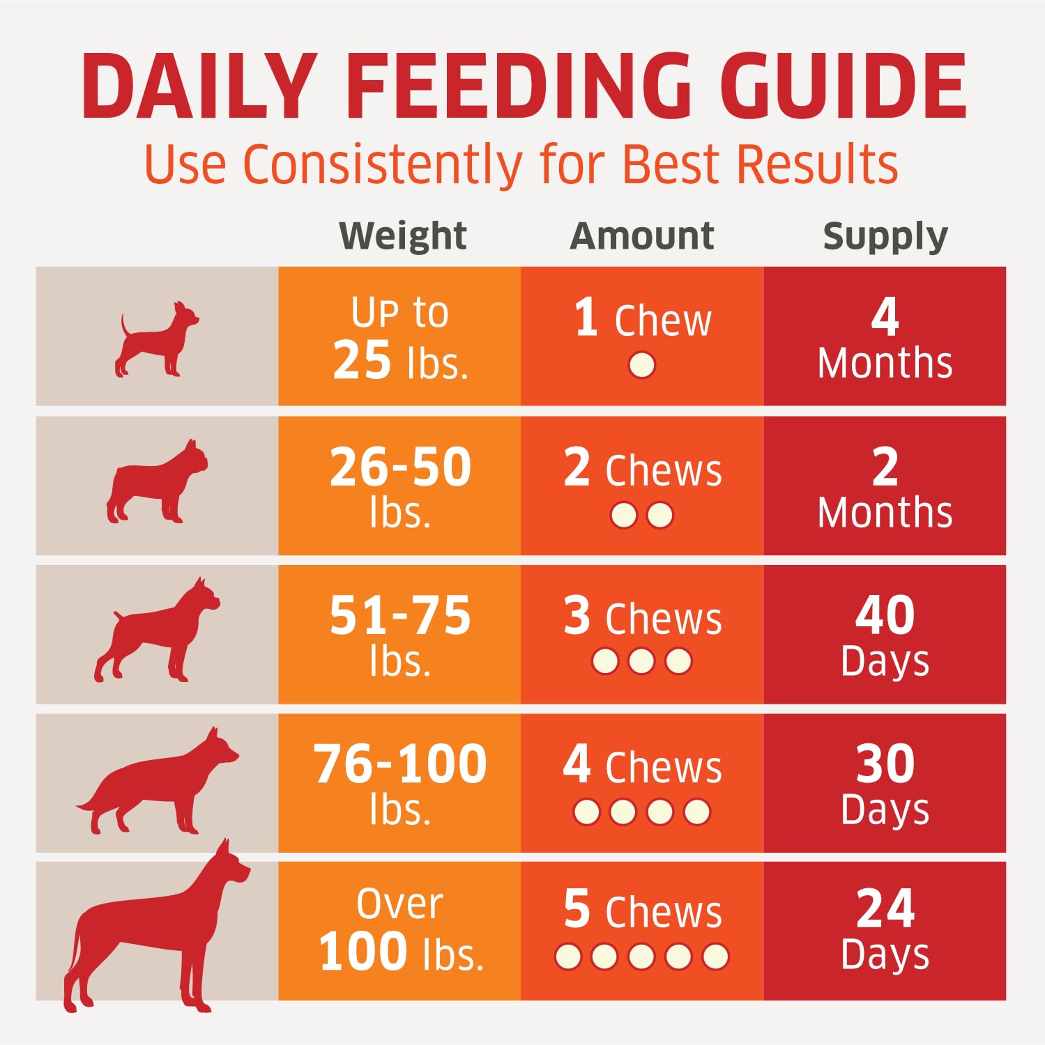 fur Belly Probiotiques pour chiens, soutien immunitaire potentiel et gestion des irritations.
