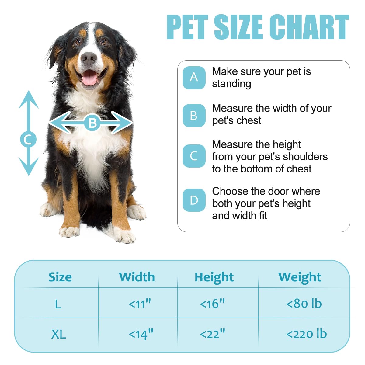 Porte-chien FurrFinesse: ouverture adaptée pour chiens jusqu'à 80 lb.