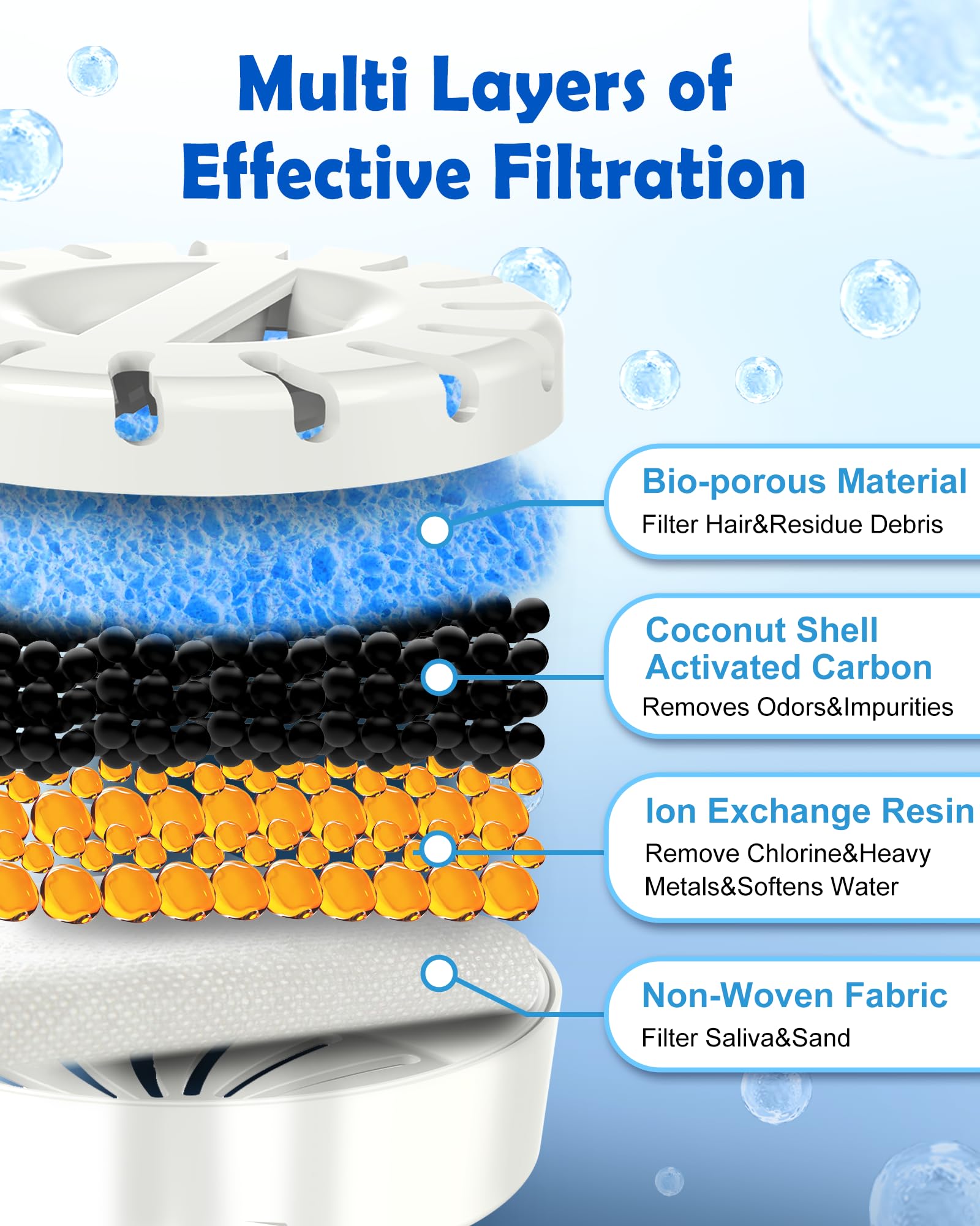 FurryPlanet filtre anti-poils et impuretés, eau plus propre.