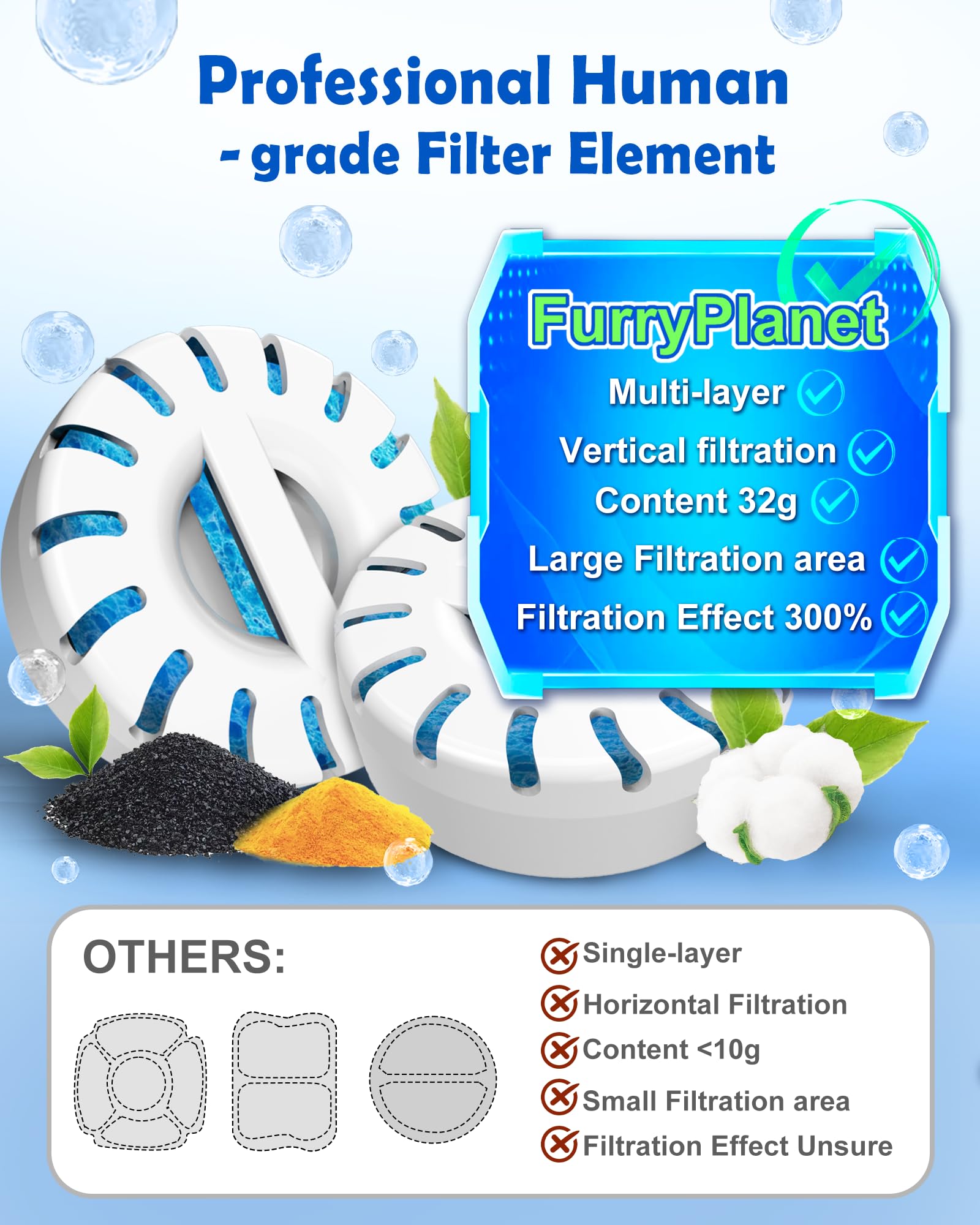 Pieces filtration et pads pompe FurryPlanet, maintenance simple