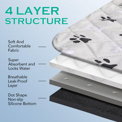 Tapis FURWEY antidérapant avec base silicone pour chien.