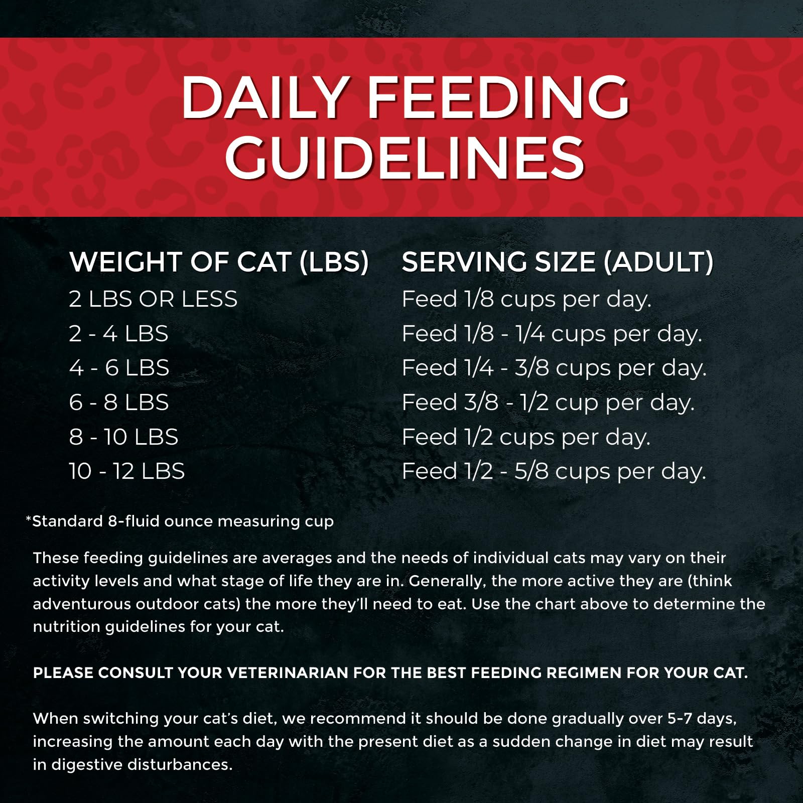 Fussie Cat Market Fresh – tableau nutritionnel clair pour faire un choix éclairé.