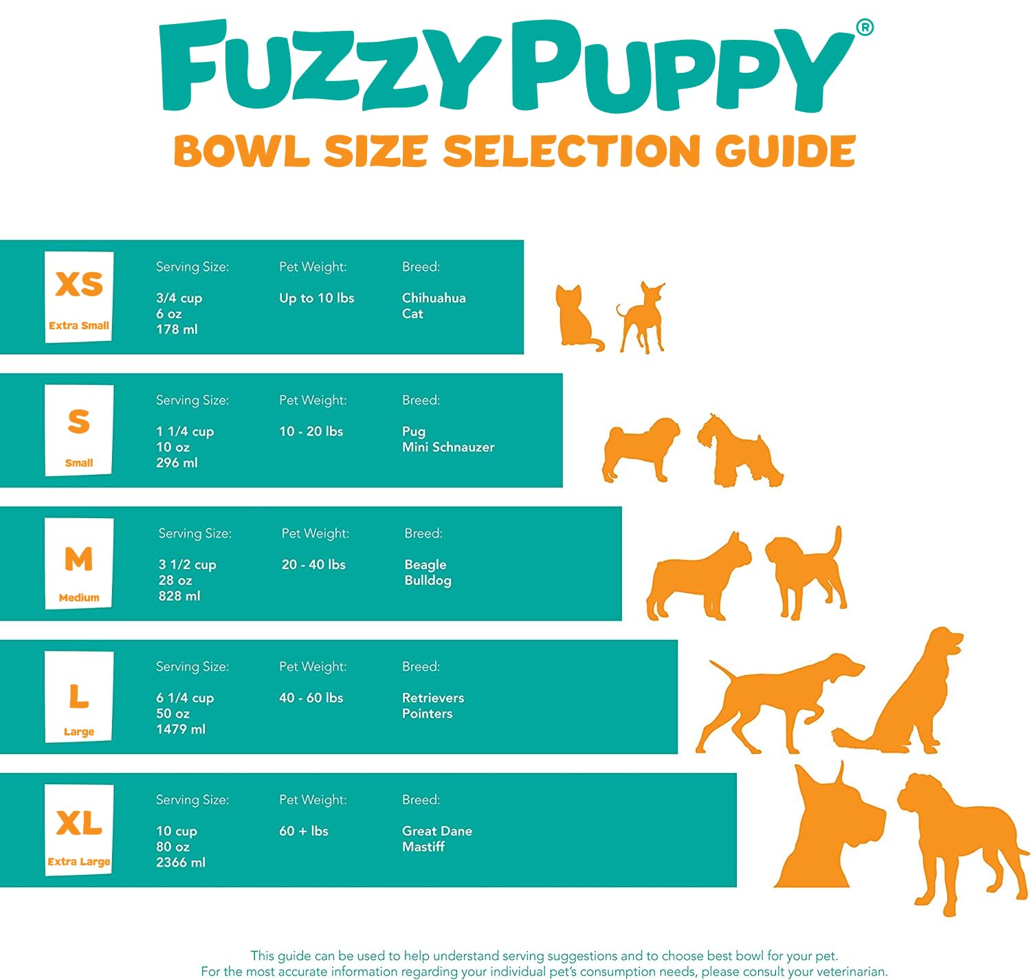 Seau Fuzzy Puppy lave-vaisselle et hygiénique.