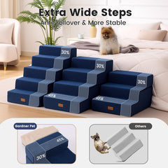 Gardner Pet Escaliers – base anti-dérapante assurant une montée sûre.