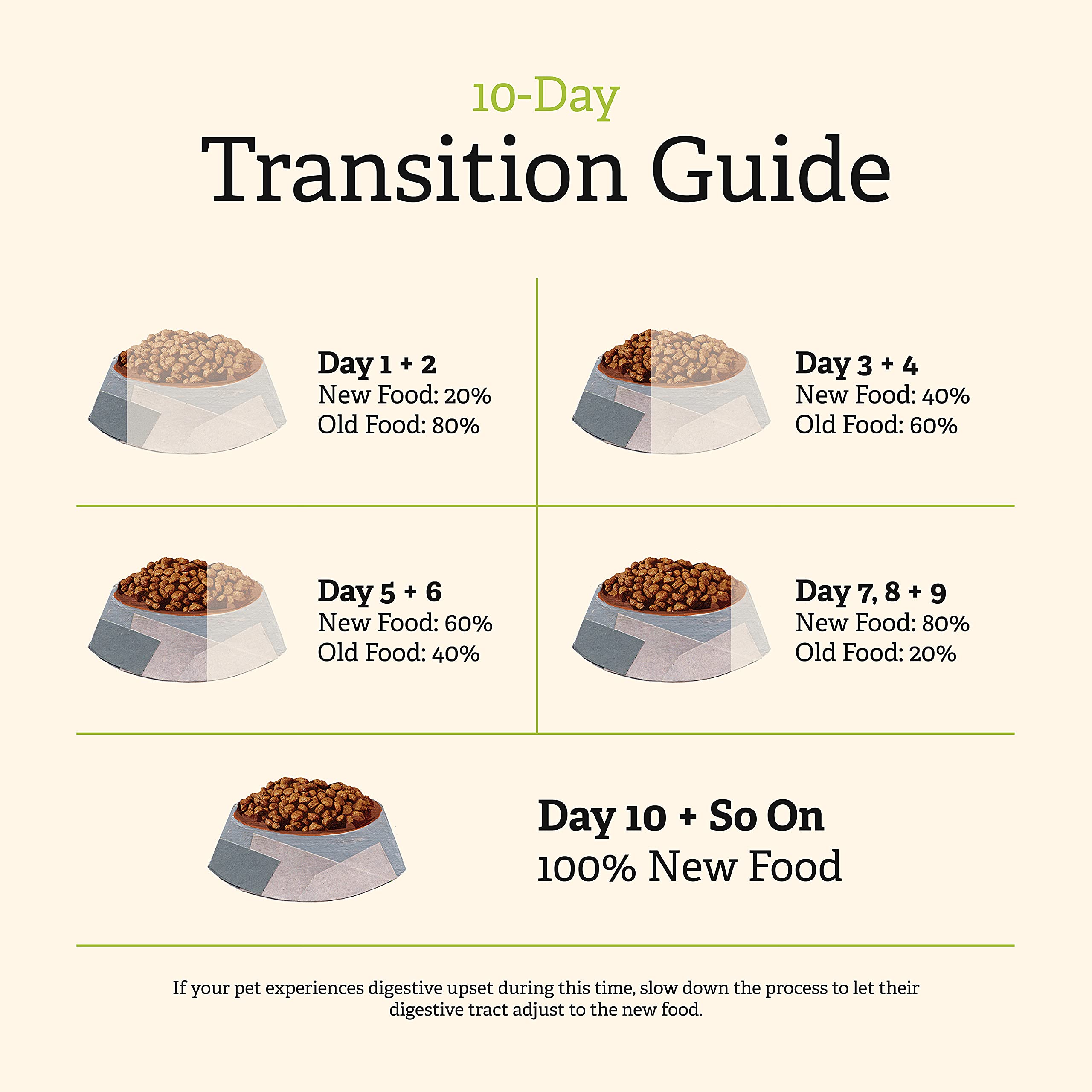 Recette sans soja de GATHER Endless Valley, nutrition équilibrée.