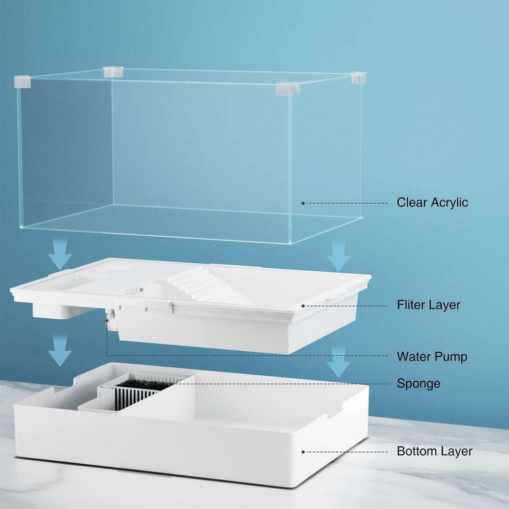 Geegoods système séparation eau: changements d'eau rapides et propres.