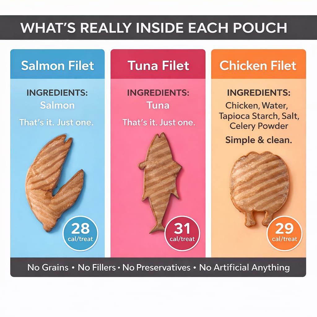 Generic Cat Filet Traits — filet de poulet 1 oz, texture tendre.