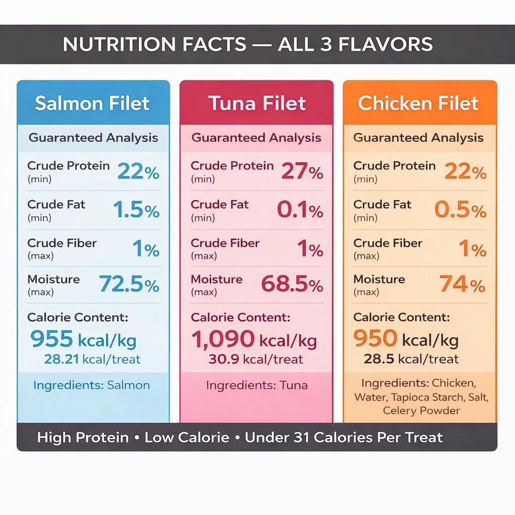Generic Cat Filet Traits — thon en filet 1 oz, riche en oméga-3.