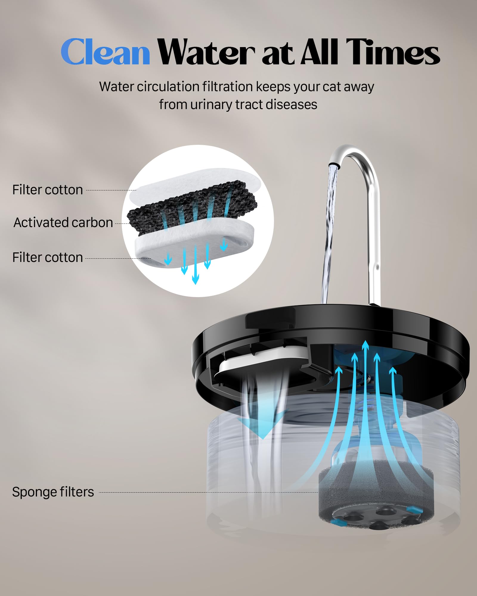 GIOTOHUN flux d’eau réglable adapté à votre chat