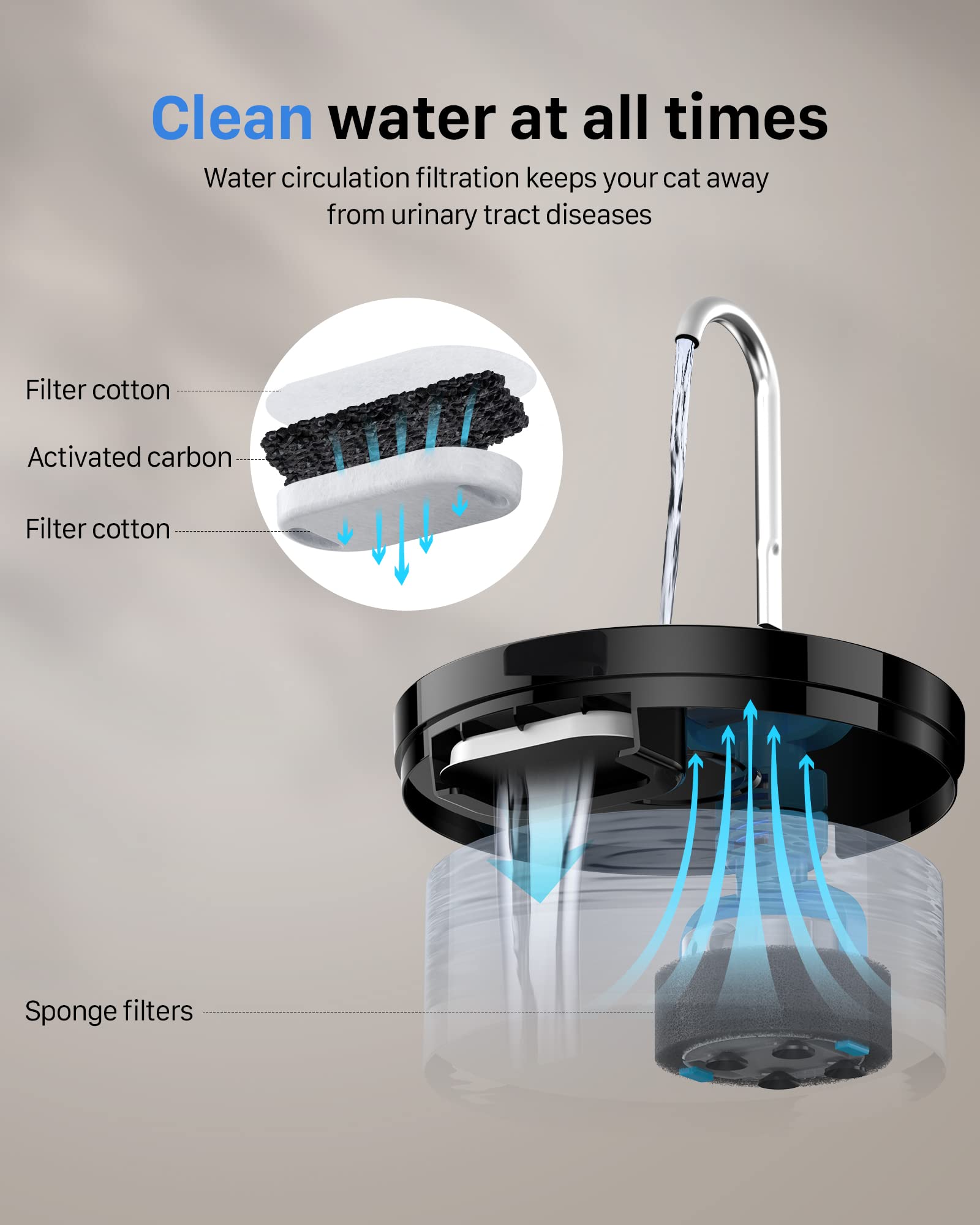 GIOTOHUN fontaine chat réservoir translucide pour surveiller le niveau.