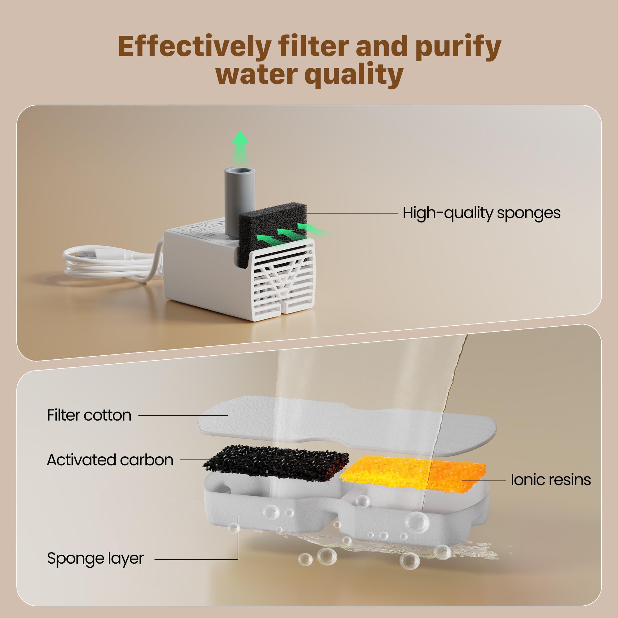 GIOTOHUN kit filtres chat fiable et durable: solution complète.