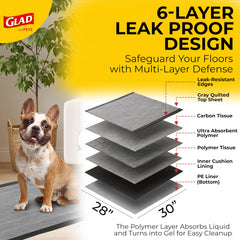 Glad cœur absorbant forme gel retient les liquides et garde la zone sèche.