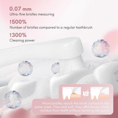 Brosse Gluckelk design double-face pour nettoyage rapide et ciblé entre les dents.