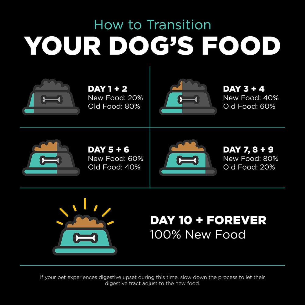 Go! Solutions Carnivore — fabriqué au Canada selon des normes élevées.