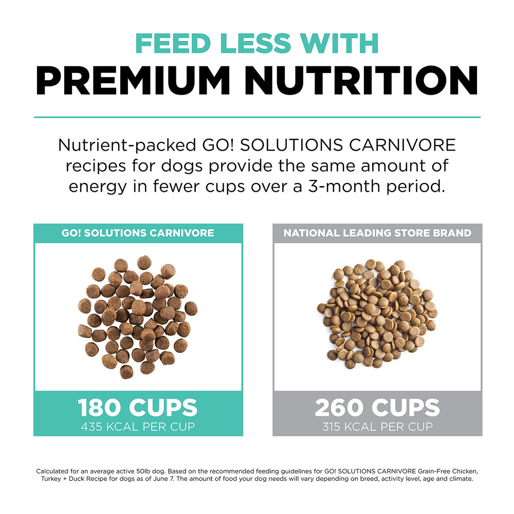 Go! Solutions Carnivore — protéines animales majoritaires pour alimentation équilibrée.